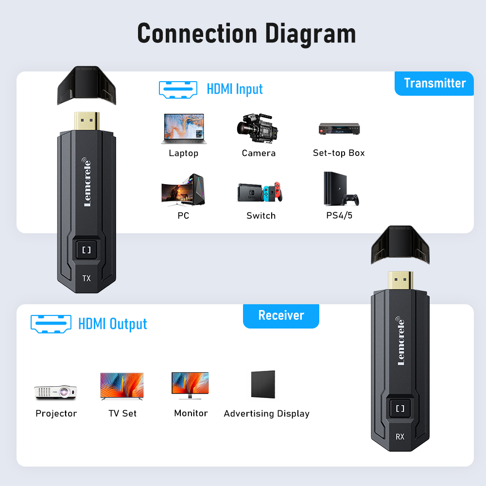 Lemorele Kablosuz HDMI Verici  - Hdmi Adapter incelemesi ve fiyatı
