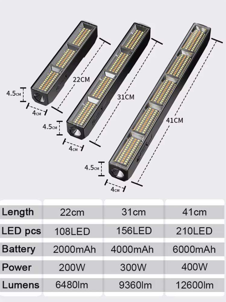 2025【Yüksek Güçlü Manyetik LED - Power Bank incelemesi ve fiyatı